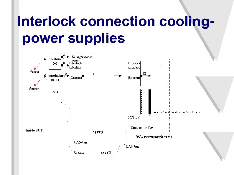 Status of the DCS Richard Brenner Uppsala University
