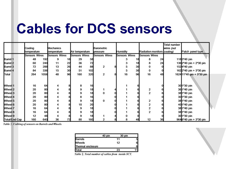 Cables for DCS sensors 