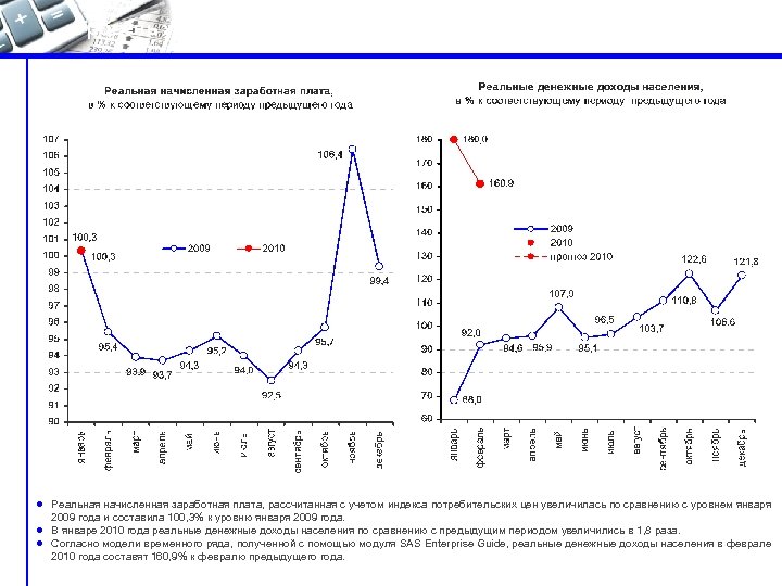 Уровень жизни населения l Реальная начисленная заработная плата, рассчитанная с учетом индекса потребительских цен