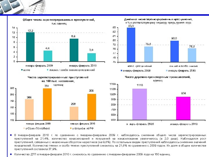 Преступность l В январе-феврале 2010 г. по сравнению с январем-февралем 2009 г. наблюдалось снижение