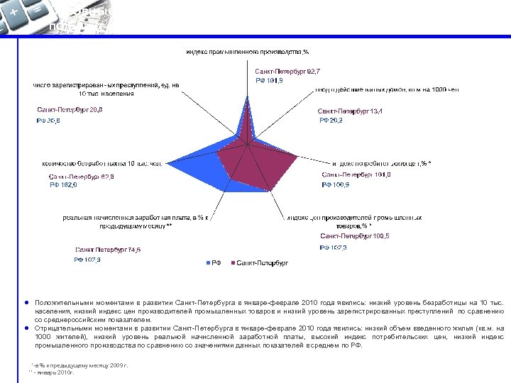 Основные показатели социально-экономического развития по Санкт-Петербургу и в среднем по РФ в феврале 2010