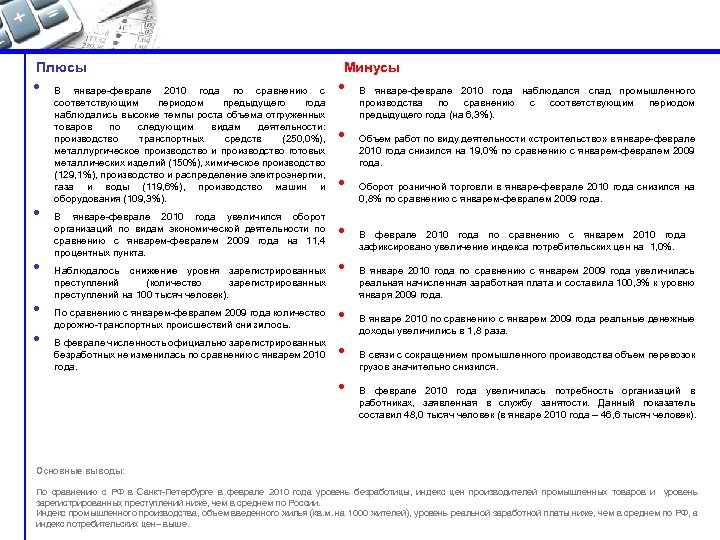 Выводы Плюсы • • • В январе-феврале 2010 года по сравнению с соответствующим периодом