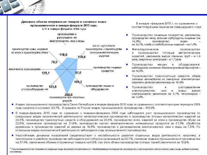 Промышленность* В январе –феврале 2010 г. по сравнению с соответствующим периодом предыдущего года: l
