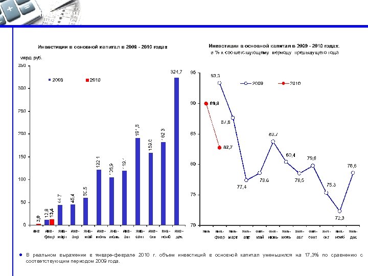 Инвестиции l В реальном выражении в январе-феврале 2010 г. объем инвестиций в основной капитал