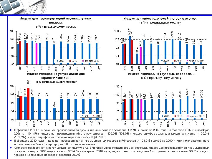 Индекс цен и тарифов l В феврале 2010 г. индекс цен производителей промышленных товаров