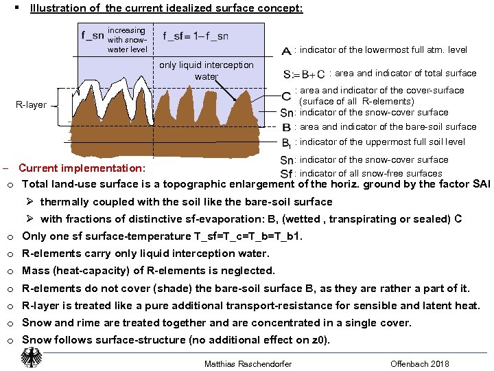 § Illustration of the current idealized surface concept: increasing with snowwater level : indicator