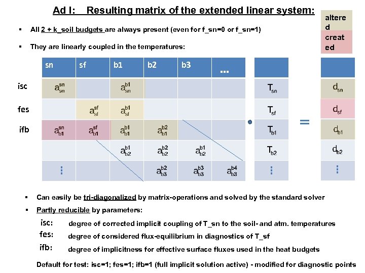  Ad I: Resulting matrix of the extended linear system: § All 2 +