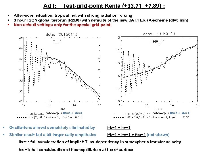  Ad I: § § § Test-grid-point Kenia (+33. 71_+7. 89) : After-noon situation;