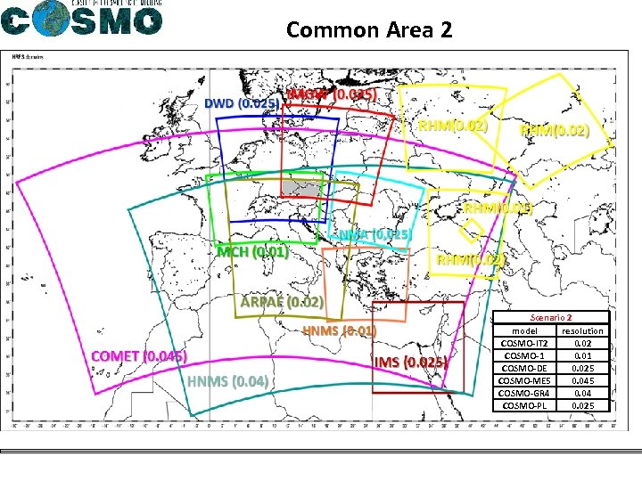 Common Area 2 Scenario 2 model resolution COSMO-IT 2 0. 02 COSMO-1 0. 01