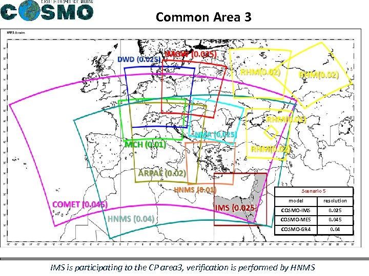 Common Area 3 Scenario 5 model resolution COSMO-IMS 0. 025 COSMO-ME 5 0. 045