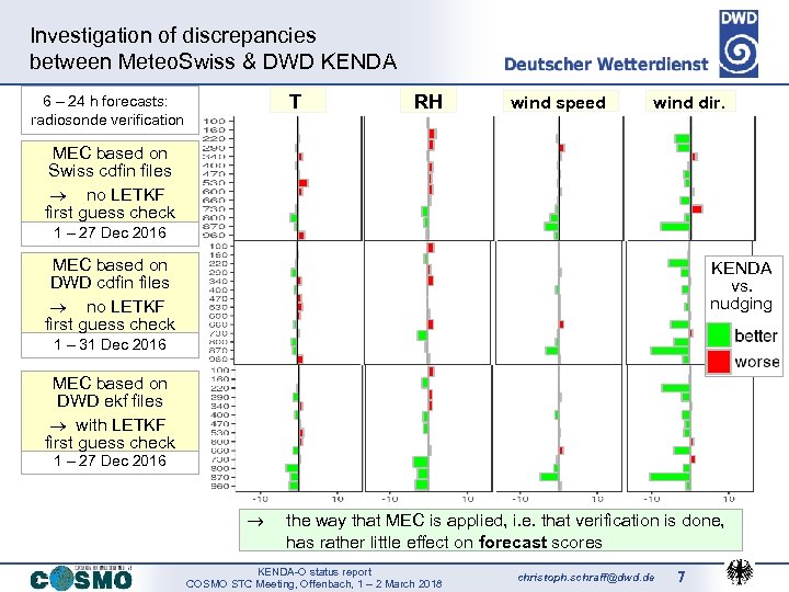 Investigation of discrepancies between Meteo. Swiss & DWD KENDA 6 – 24 h forecasts: