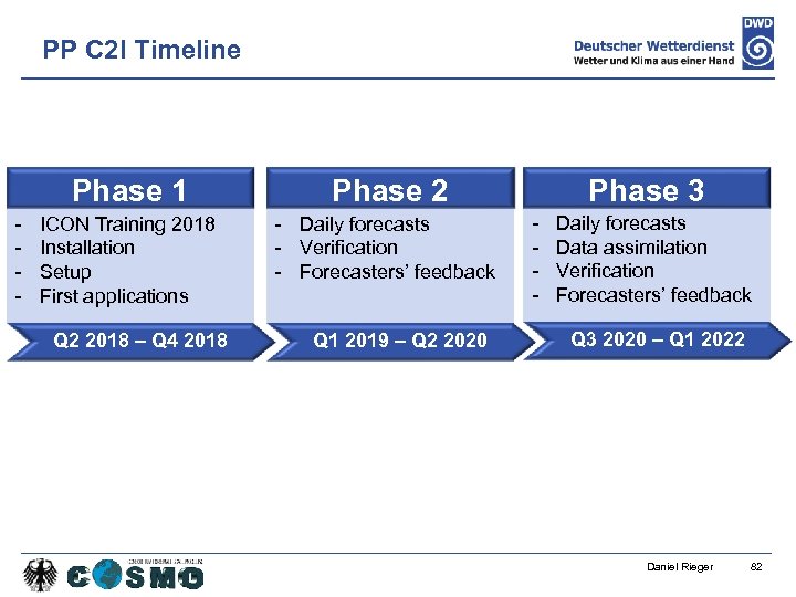 PP C 2 I Timeline Phase 1 - Phase 2 ICON Training 2018 Installation