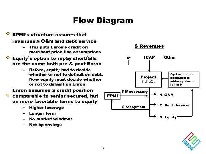 Flow Diagram EPMI’s structure assures that revenues > O&M and debt service – $