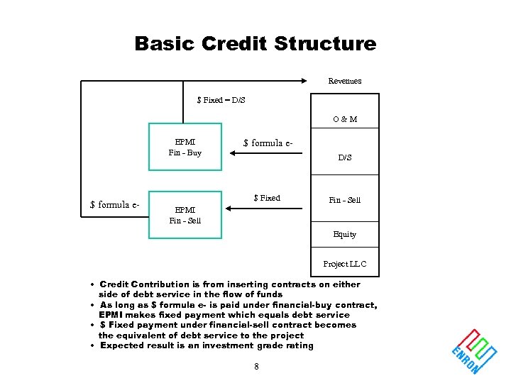 Basic Credit Structure Revenues $ Fixed = D/S O&M EPMI Fin - Buy $