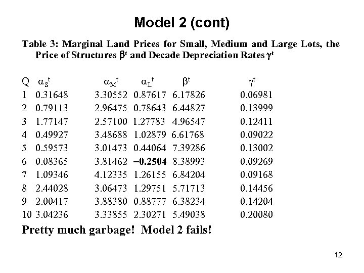 Model 2 (cont) Table 3: Marginal Land Prices for Small, Medium and Large Lots,