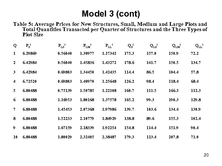 Model 3 (cont) Table 5: Average Prices for New Structures, Small, Medium and Large