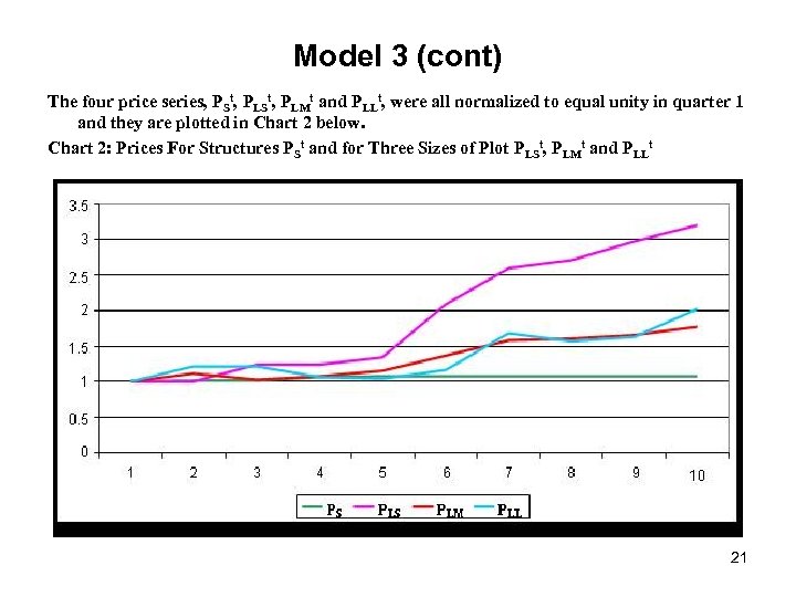 Model 3 (cont) The four price series, PSt, PLMt and PLLt, were all normalized