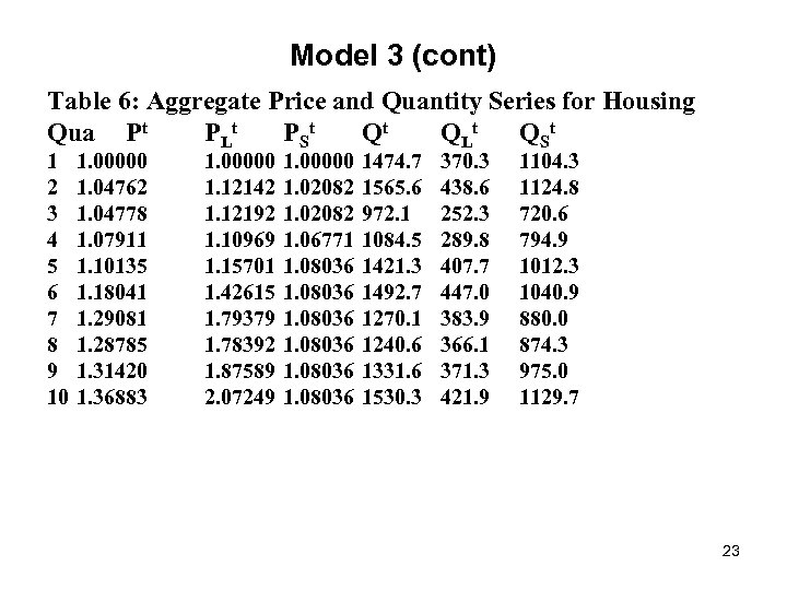 Model 3 (cont) Table 6: Aggregate Price and Quantity Series for Housing Qua Pt