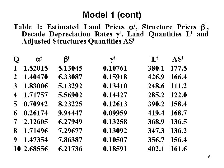 Model 1 (cont) Table 1: Estimated Land Prices t, Structure Prices t, Decade Depreciation