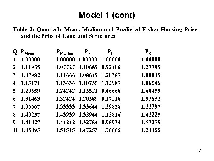Model 1 (cont) Table 2: Quarterly Mean, Median and Predicted Fisher Housing Prices and
