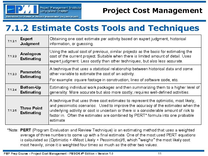 Project Cost Management 7. 1. 2 Estimate Costs Tools and Techniques 7. 1. 2.
