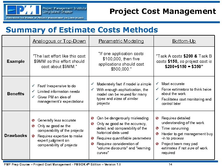 Project Cost Management Summary of Estimate Costs Methods Analogous or Top-Down Parametric Modeling Bottom-Up