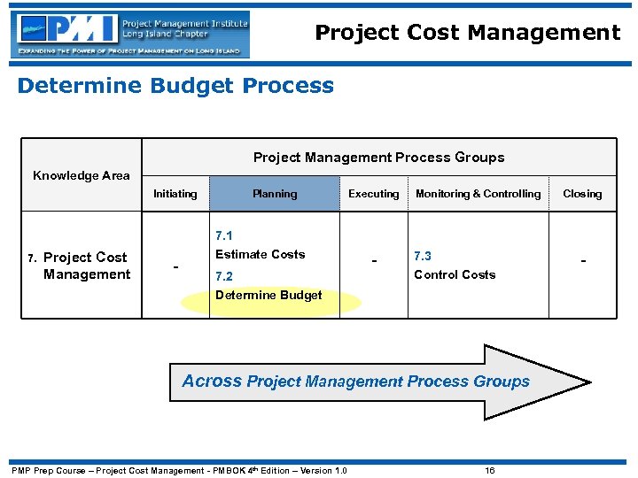Project Cost Management Determine Budget Process Project Management Process Groups Knowledge Area Initiating 7.