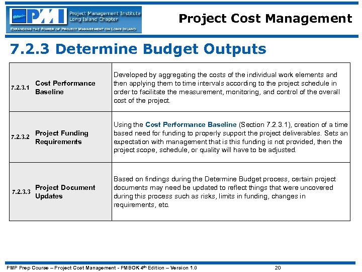 Project Cost Management 7. 2. 3 Determine Budget Outputs 7. 2. 3. 1 7.