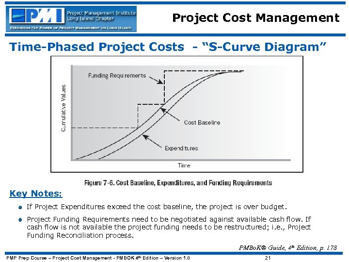 Project Cost Management Time-Phased Project Costs - “S-Curve Diagram” Key Notes: If Project Expenditures