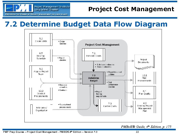 Project Cost Management 7. 2 Determine Budget Data Flow Diagram PMBo. K® Guide, 4