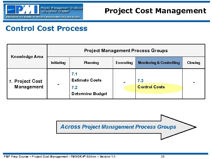 Project Cost Management Control Cost Process Project Management Process Groups Knowledge Area Initiating 7.