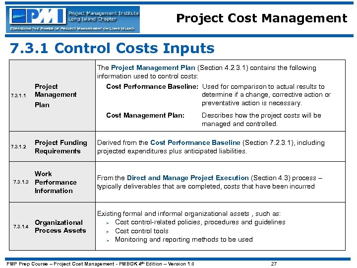 Project Cost Management 7. 3. 1 Control Costs Inputs The Project Management Plan (Section