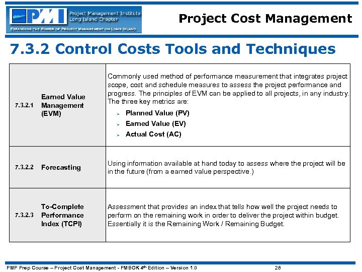 Project Cost Management 7. 3. 2 Control Costs Tools and Techniques 7. 3. 2.