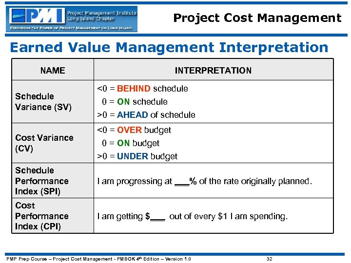 Project Cost Management Earned Value Management Interpretation NAME Schedule Variance (SV) Cost Variance (CV)