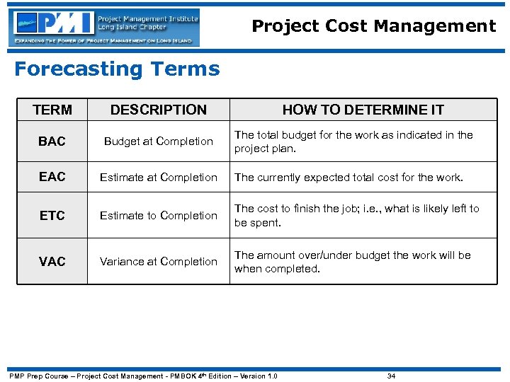 Project Cost Management Forecasting Terms TERM DESCRIPTION HOW TO DETERMINE IT BAC Budget at