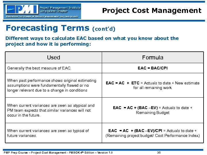Project Cost Management Forecasting Terms (cont’d) Different ways to calculate EAC based on what