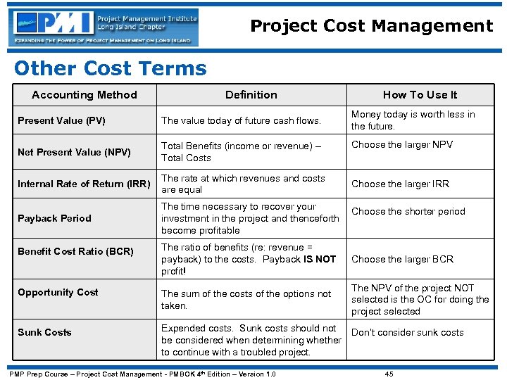Project Cost Management Other Cost Terms Accounting Method Definition Present Value (PV) The value