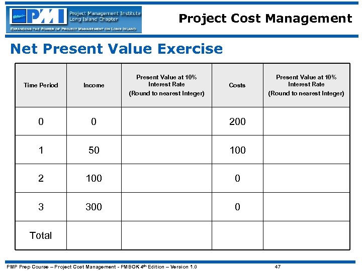 Project Cost Management Net Present Value Exercise Present Value at 10% Interest Rate (Round