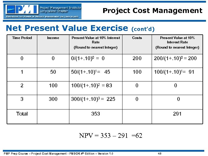 Project Cost Management Net Present Value Exercise Time Period Income 0 (cont’d) Present Value