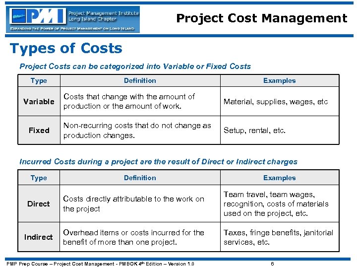 Project Cost Management Types of Costs Project Costs can be categorized into Variable or