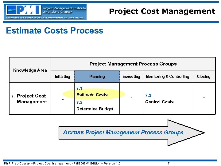 Project Cost Management Estimate Costs Process Project Management Process Groups Knowledge Area Initiating 7.