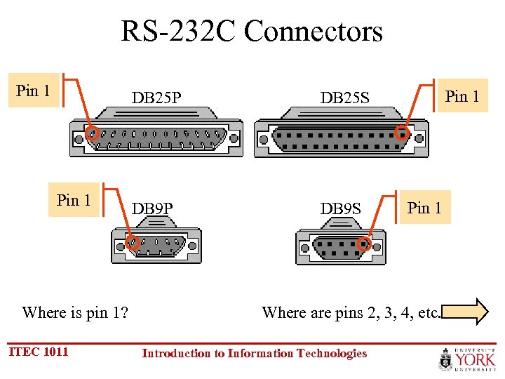 RS-232 C Connectors Pin 1 DB 25 P Pin 1 Where is pin 1?