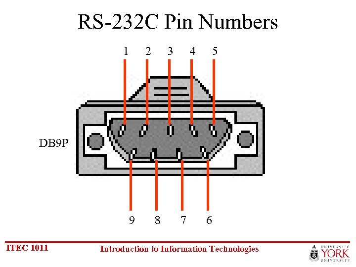 RS-232 C Pin Numbers 1 2 3 4 5 DB 9 P 9 ITEC