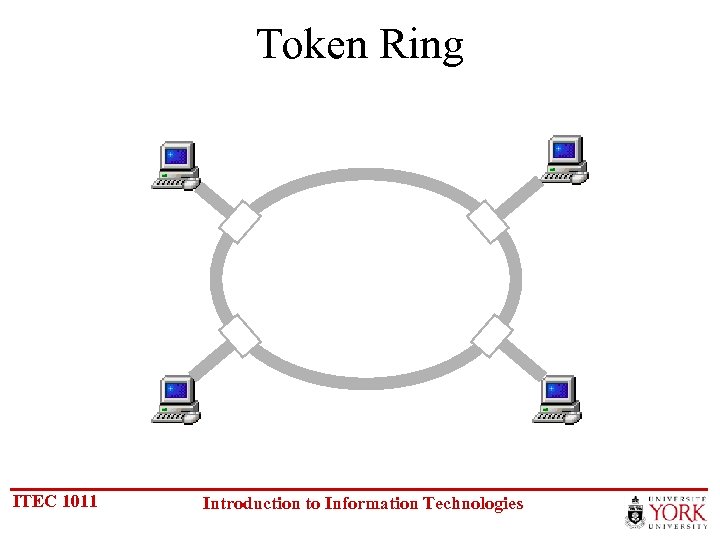 Token Ring ITEC 1011 Introduction to Information Technologies 