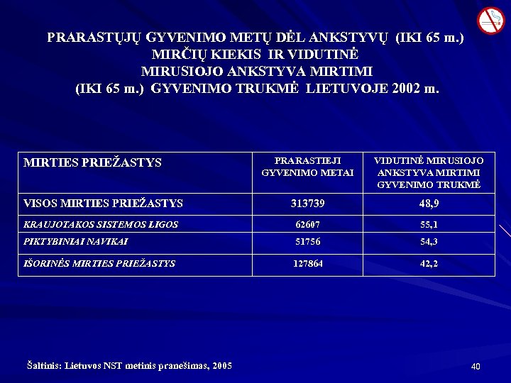 PRARASTŲJŲ GYVENIMO METŲ DĖL ANKSTYVŲ (IKI 65 m. ) MIRČIŲ KIEKIS IR VIDUTINĖ MIRUSIOJO