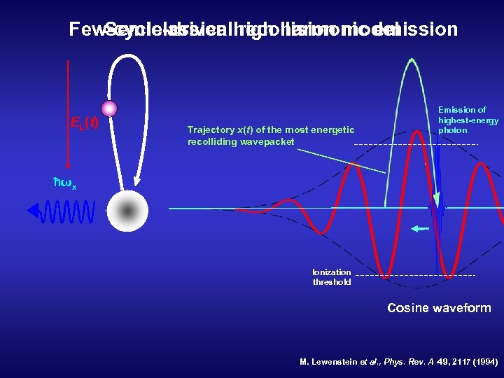 Few-cycle-driven high harmonic emission Semiclassical recollision model EL(t) Trajectory x(t) of the most energetic