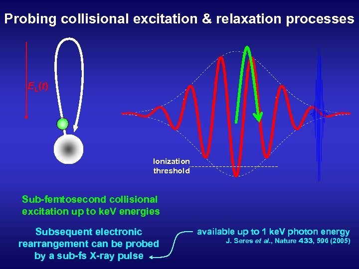 Probing collisional excitation & relaxation processes EL(t) Ionization threshold Sub-femtosecond collisional excitation up to