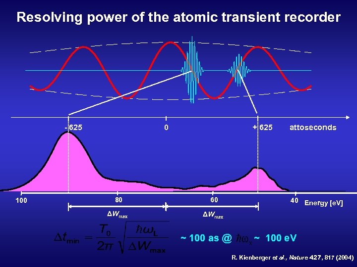 Resolving power of the atomic transient recorder - 625 100 0 + 625 80
