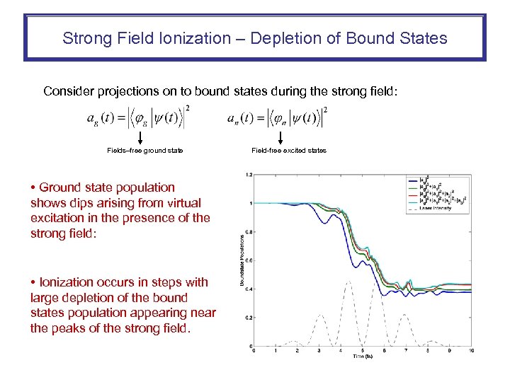 Strong Field Ionization – Depletion of Bound States Consider projections on to bound states