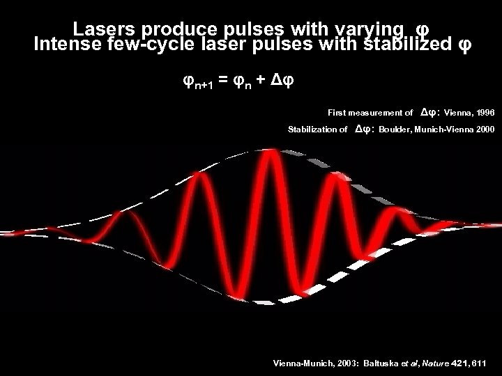 Lasers produce pulses with varying φ Intense few-cycle laser pulses with stabilized φ φn+1
